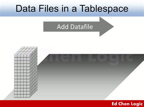 alter bigfile tablespace maxsize.